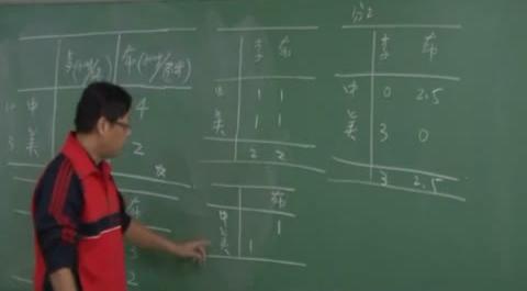 國(guó)際經(jīng)濟(jì)學(xué)第三講