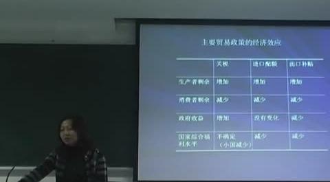 國際經(jīng)濟(jì)學(xué)第19講&nbsp;