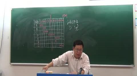 項(xiàng)目管理計(jì)算題2