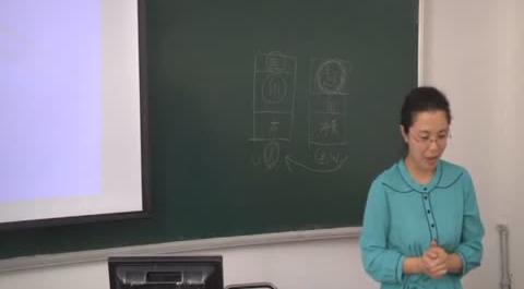 人力資源管理3講