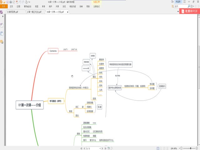 Unit&nbsp;I:&nbsp;NCLEX-RN&nbsp;Exam&nbsp;Preparation&nbsp;及其他