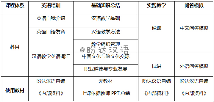 备注:课程大纲中的英语也可替换成汉语(我们的课程外语辅导部分支持